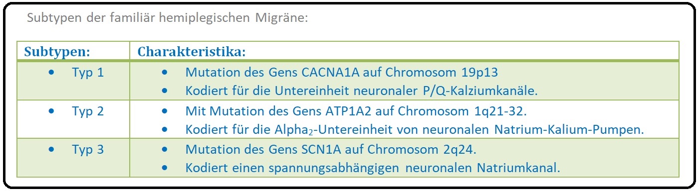 017 Subtypen der familiär hemiplegischen Migräne