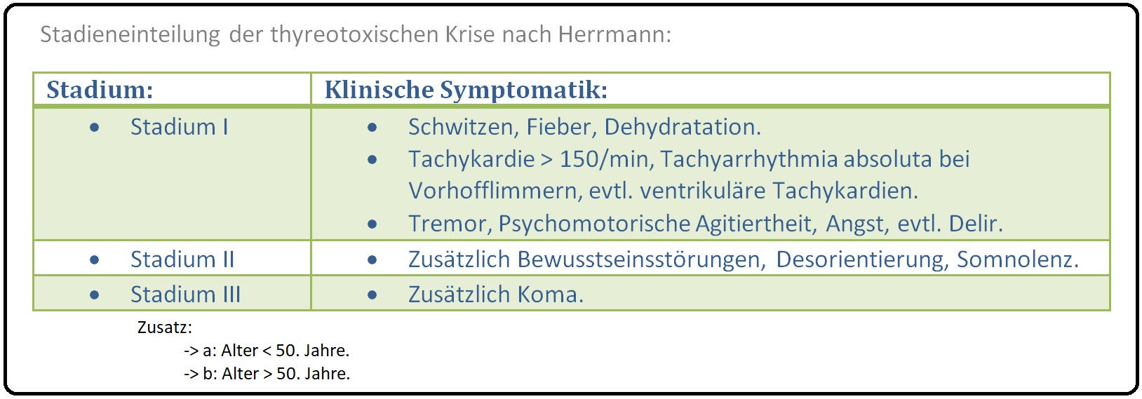 1307 Stadieneinteilung der thyreotoxischen Krise nach Herrmann