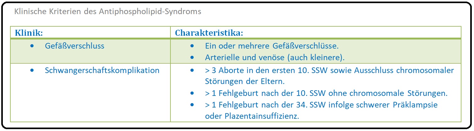 1110 Klinische Kriterien des Antiphospholipid Syndroms