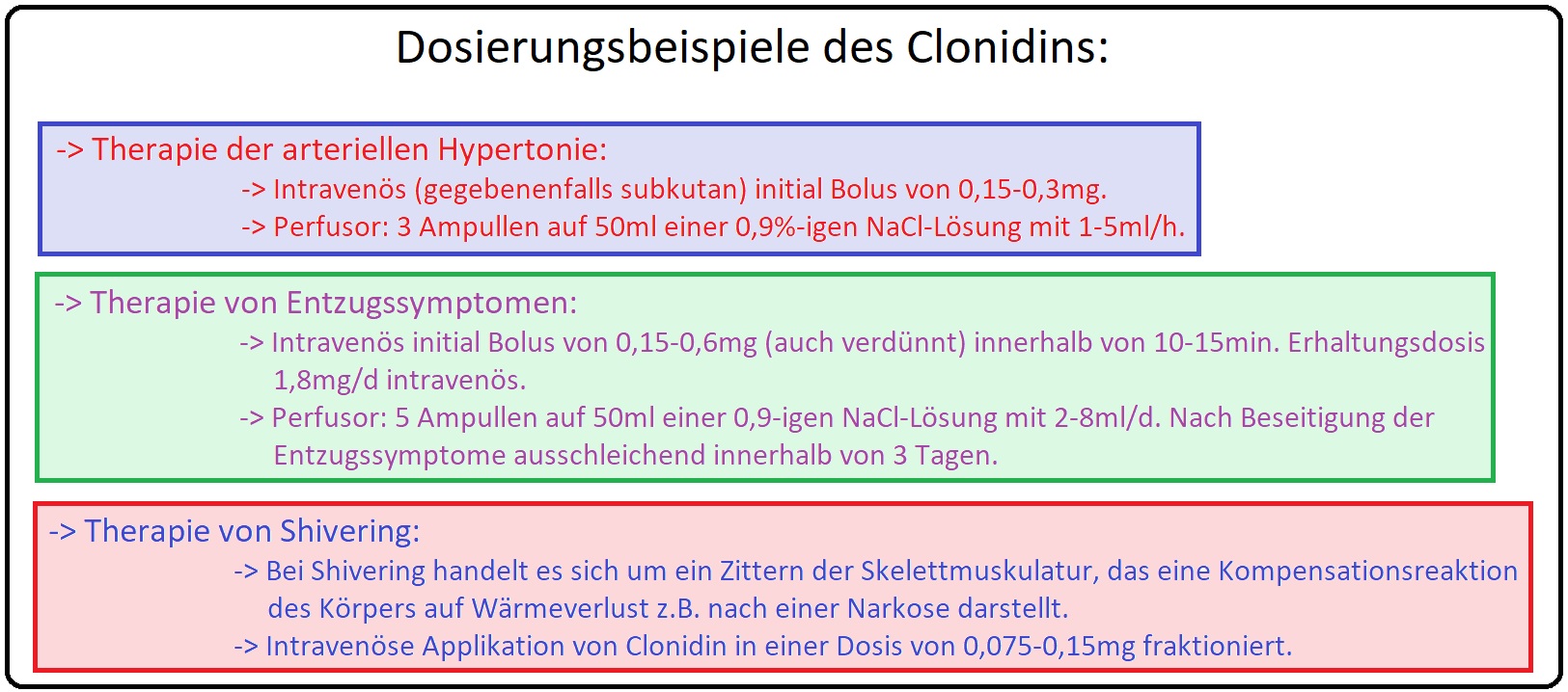 100 Dosierungsbeispiele des Clonidins