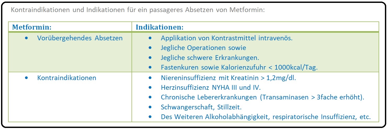 112 KOntraindikationen und Indikationen für ein passageres Absetzen von Metformin
