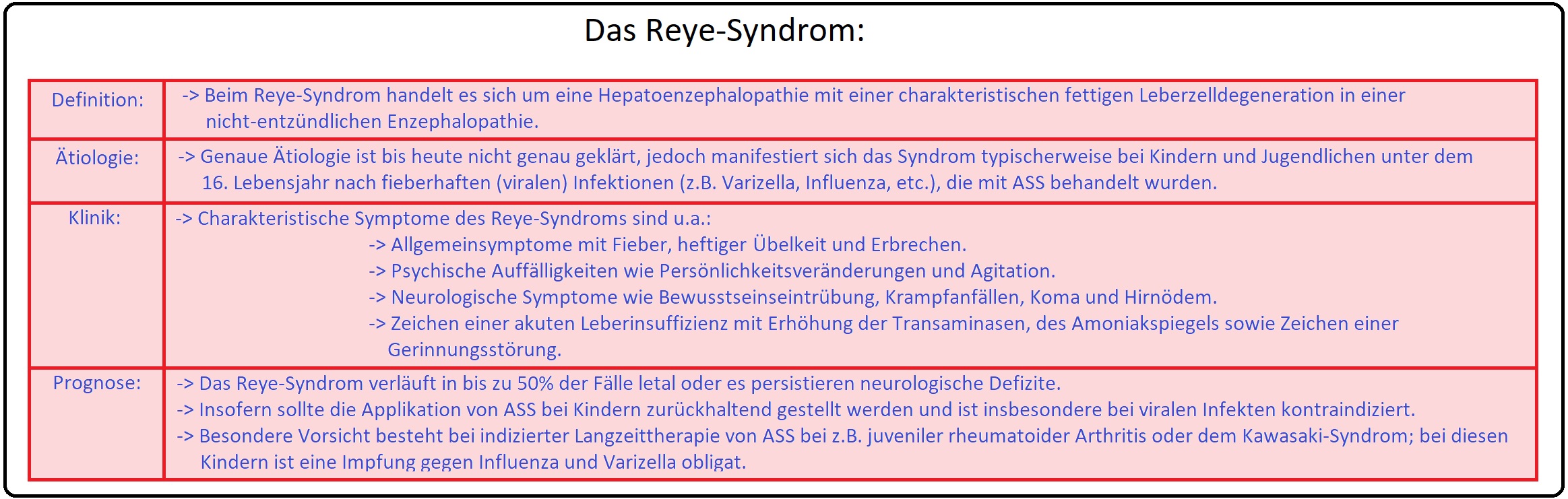 134 Das Reye Syndrom