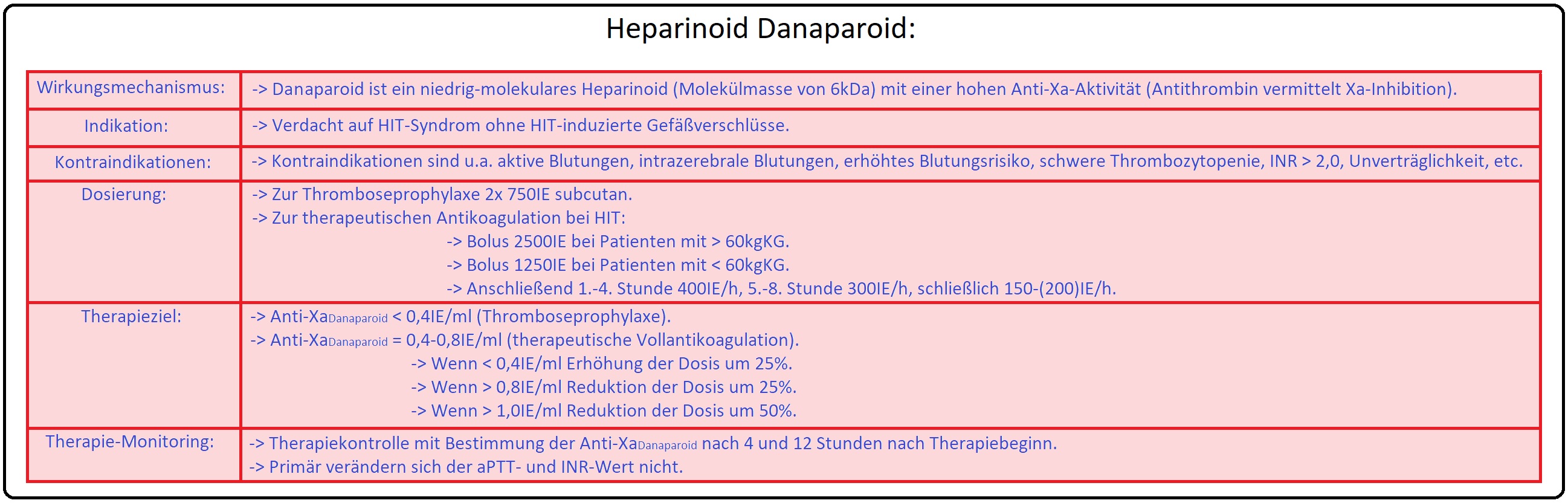 143 Heparinoid Danaparoid