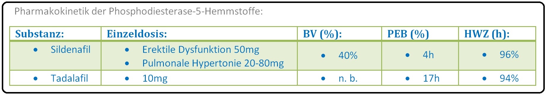 55 Pharmakokinetik der Phosphodiesterase 5 Hemmer