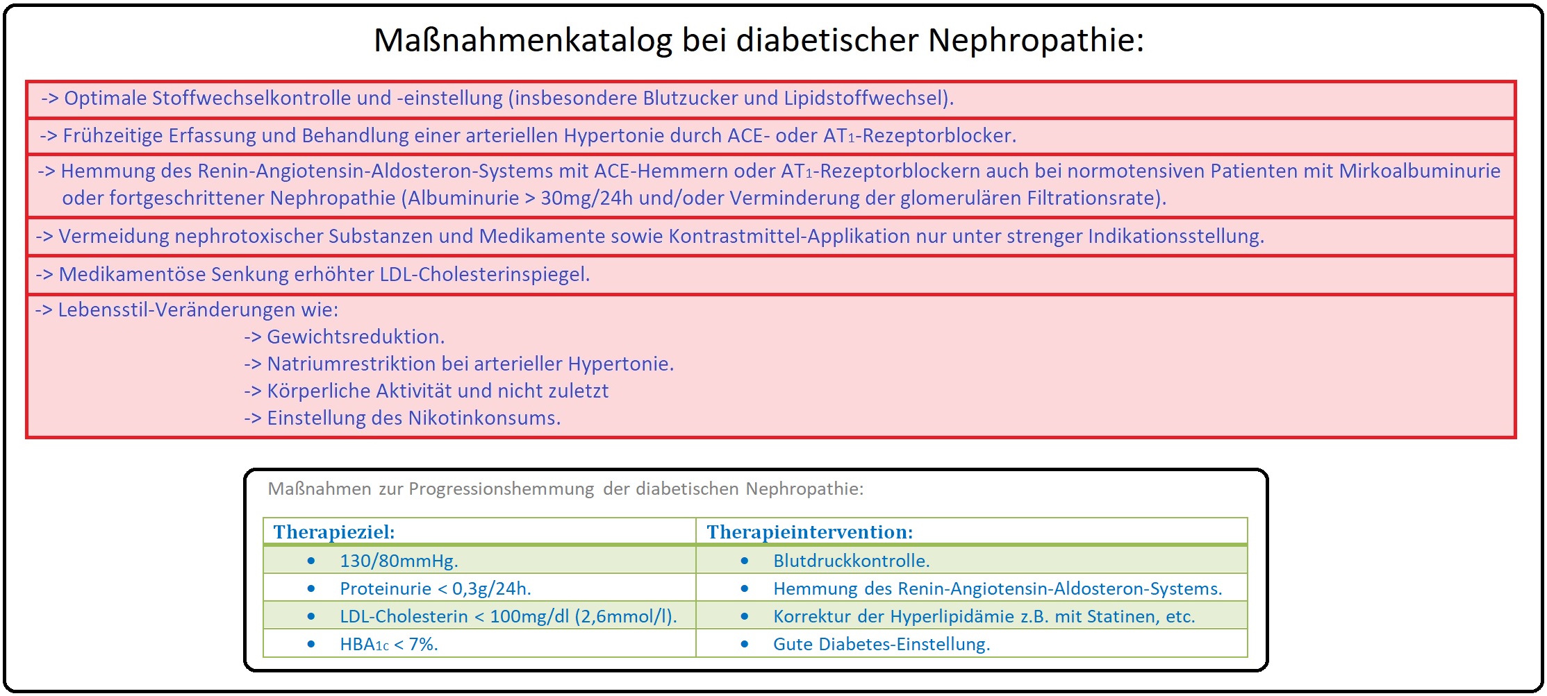 1142 Maßnahmenkatalog der diabetischen Nephropathie