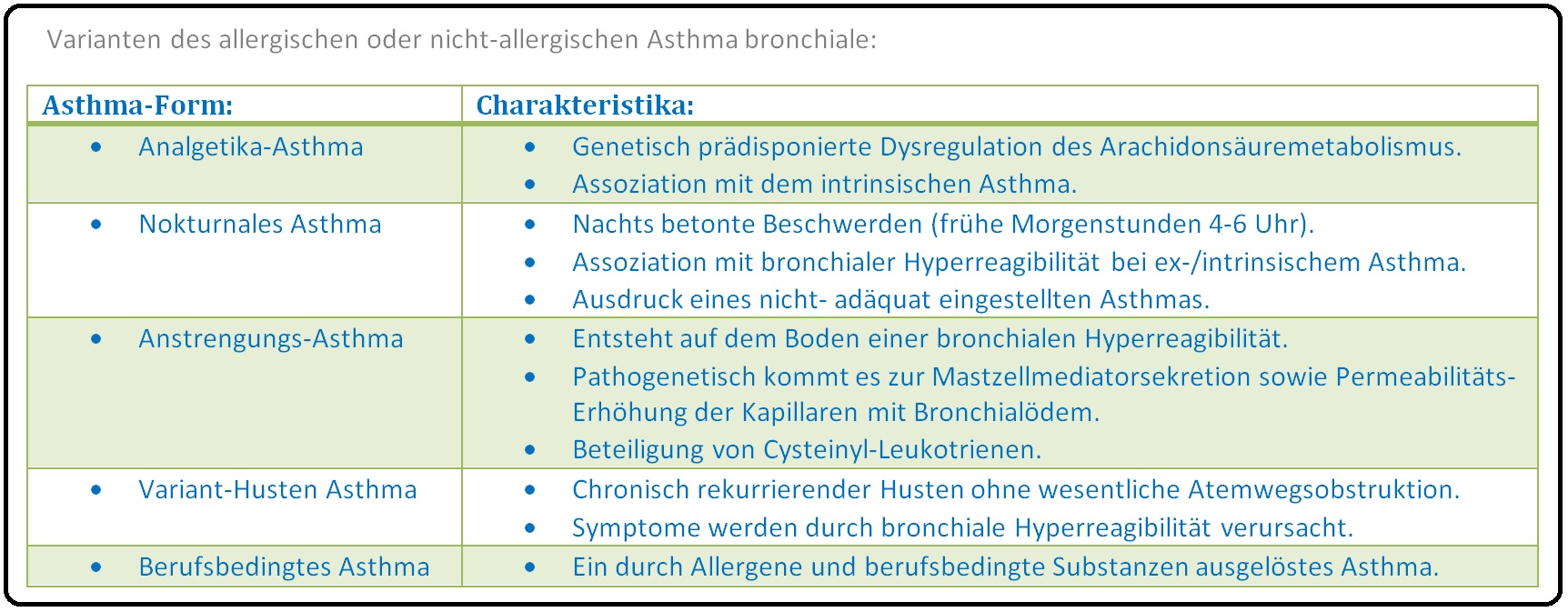 1017 Varianten des allergischen oder nicht allergischen Asthma bronchiale