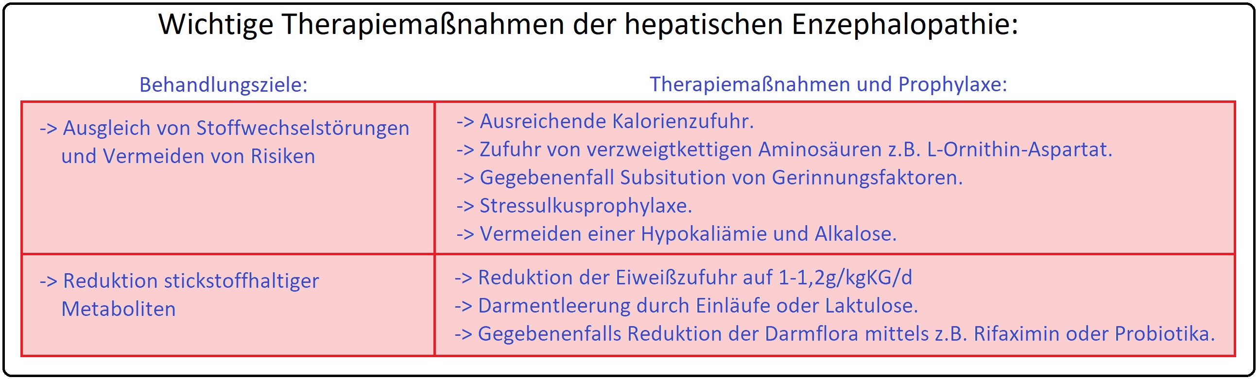 462 Wichtige Therapiemaßnahmen der hepatischen Enzephalopathie