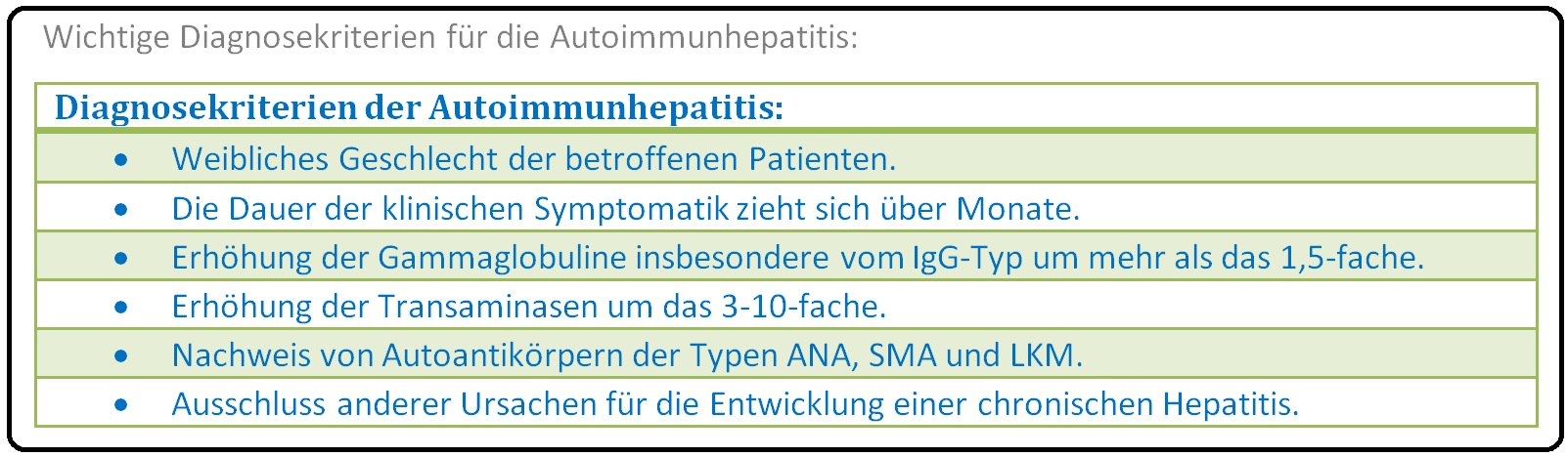 543 Wichtige Diagnosekriterien für die Autoimmunhepatitis