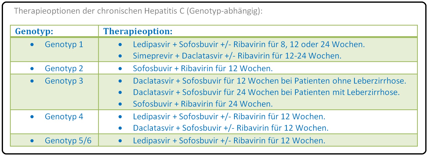 555 Therapieoptionen der chronischen Hepatitis C