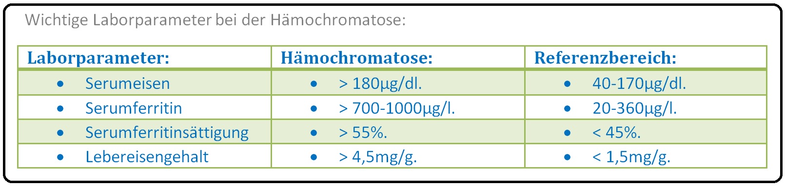 557 WIchtige Laborparameter bei der Hämochromatose