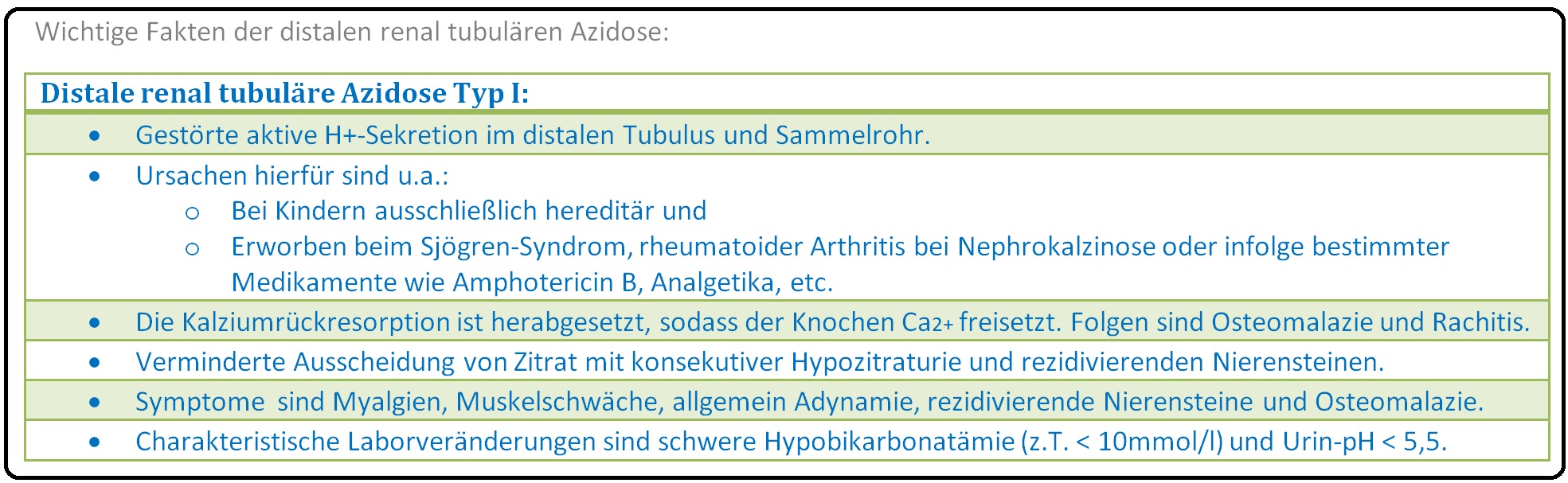 643 Wichtige Fakten der distalen renal tubulären Azidose
