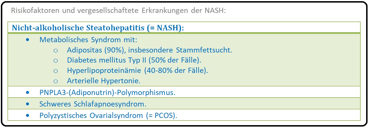 704 Risikofaktoren und vergesellschaftete Erkrankungen der NASH