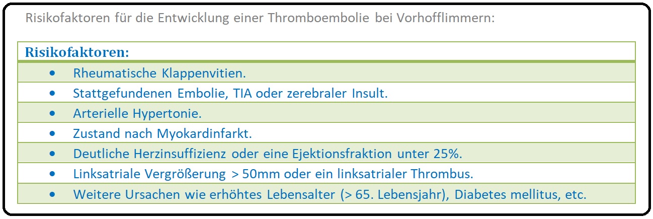 764 Risikofaktoren für die Eintwicklung einer Thromboembolie bei Vorhofflimmern