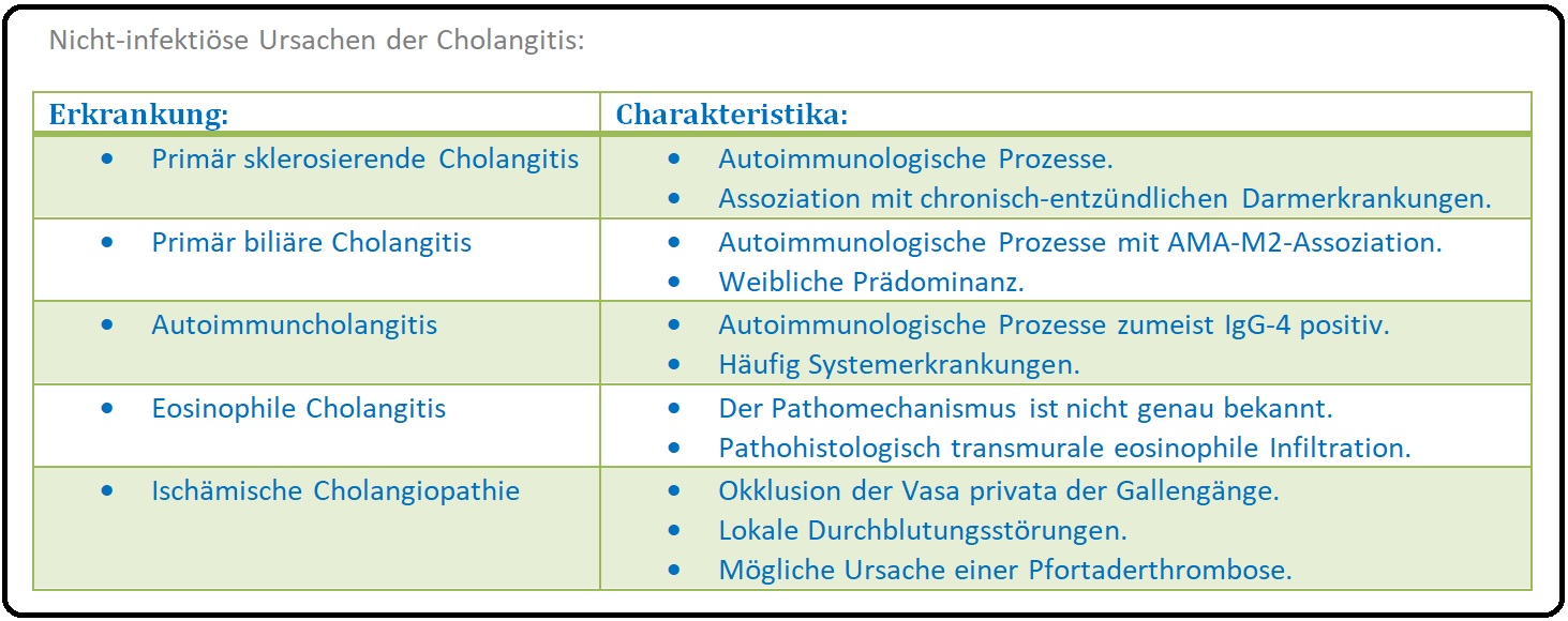 822 Nicht infektiöse Ursachen der Cholangitis