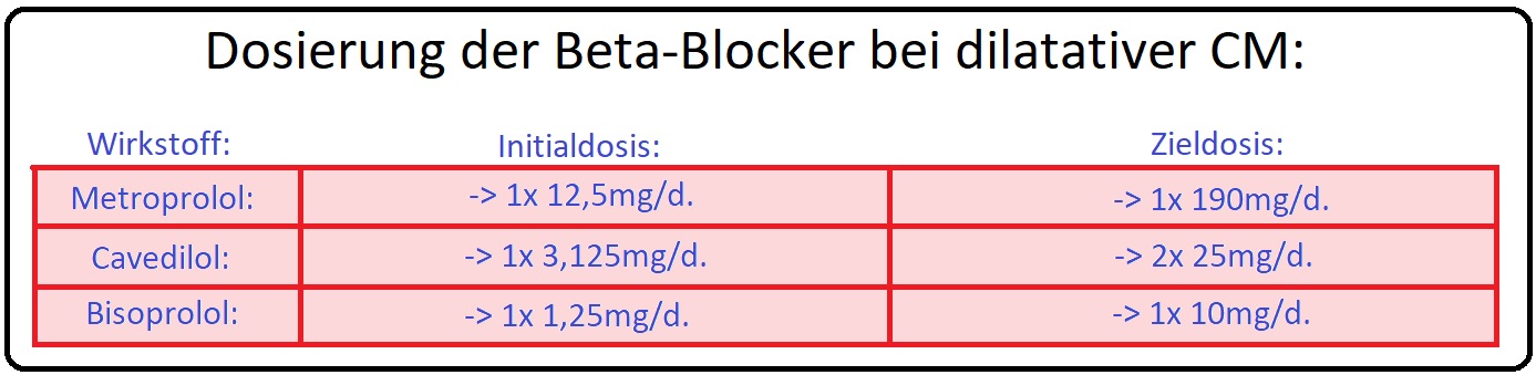 886 Dosierung der Beta Blocker bei dilatativer CM