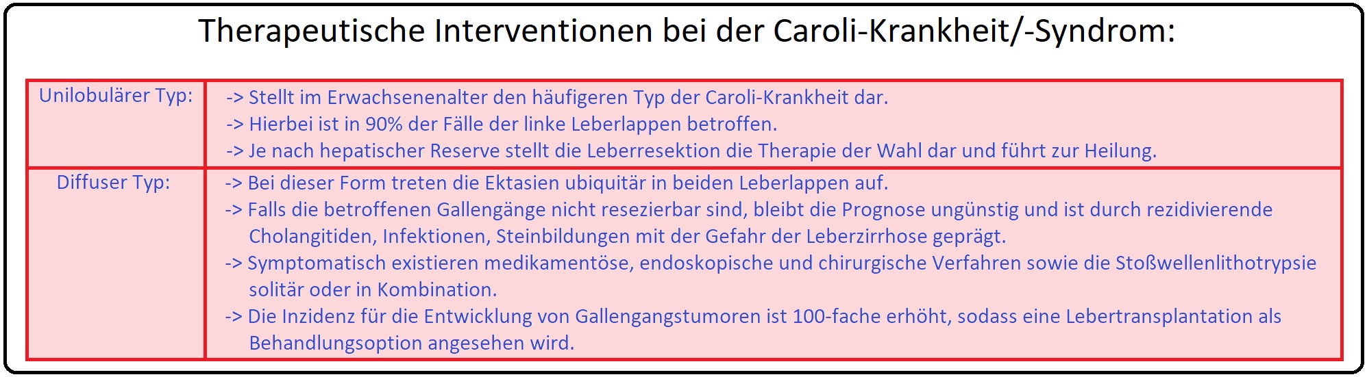 945 Therapeutische Interventionen bei der Caroli Krankheit bzw.  Syndrom