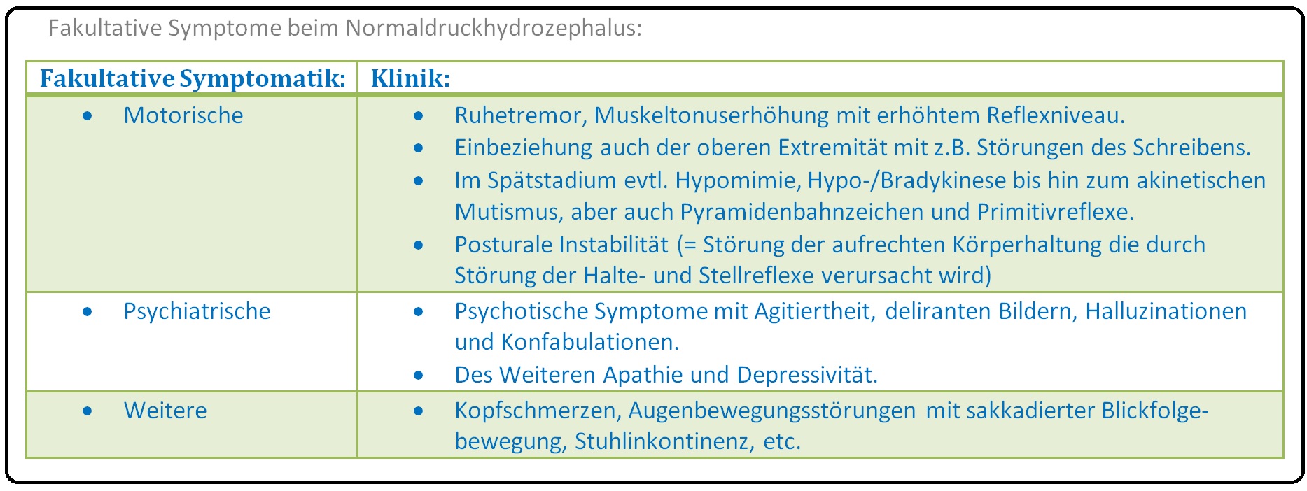 011 Fakultative Symptome beim Normaldruckhydrozephalus