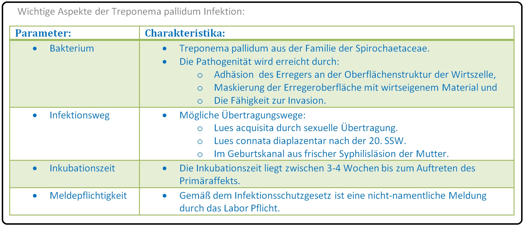 020 Wichtige Aspekte der Treponema pallidum Infektion