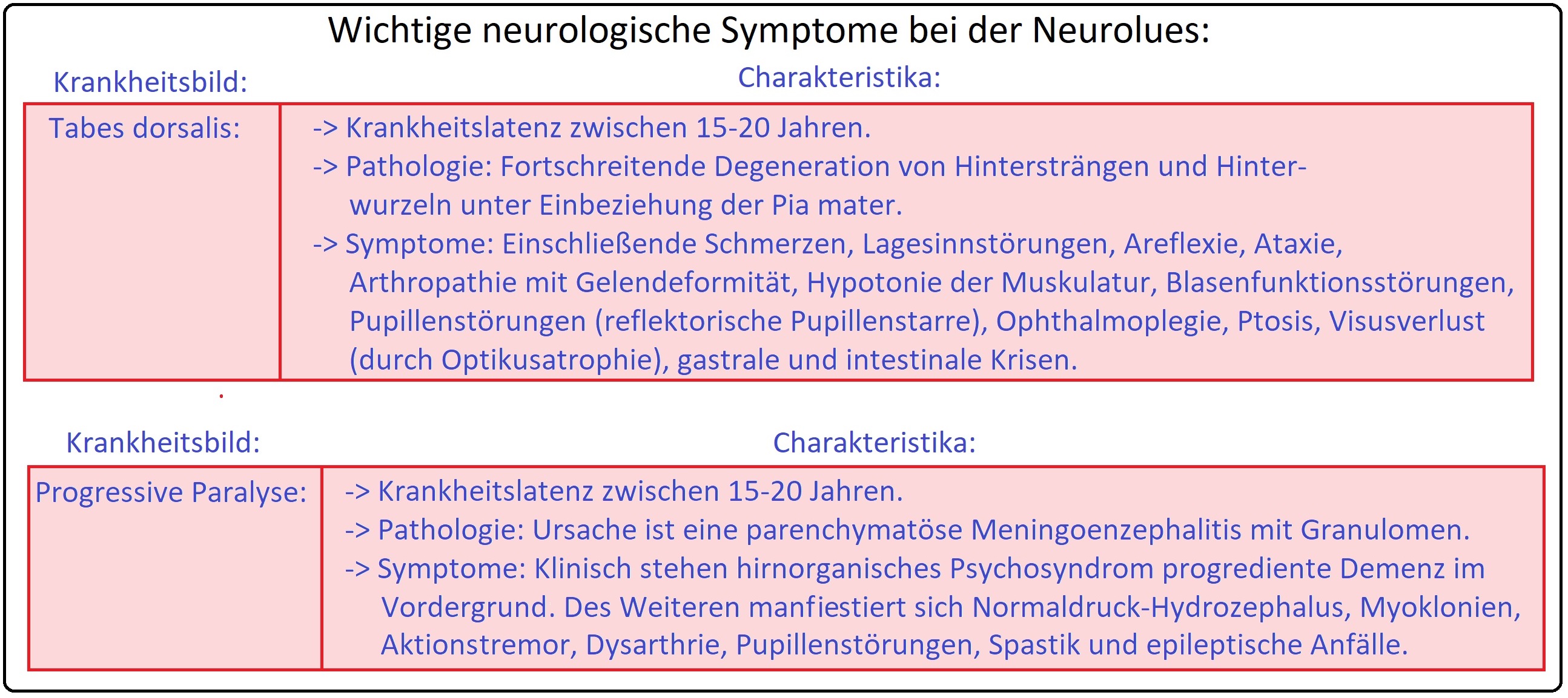 021 Wichtige neurologische Symptome bei der Neurolues