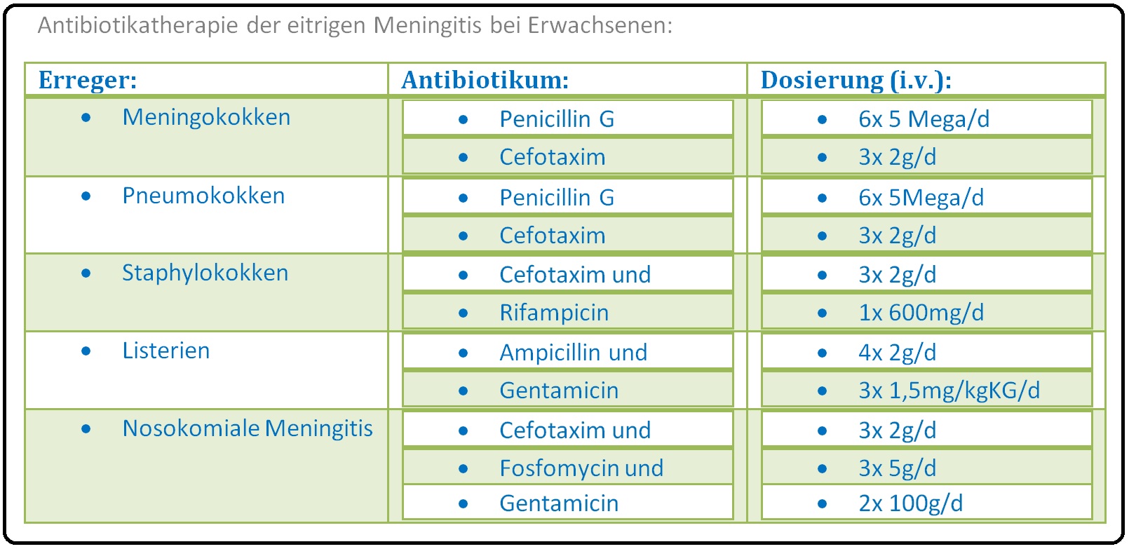 030 Anitbiotikatherapie der eitrigen Meningitis bei Erwachsenen