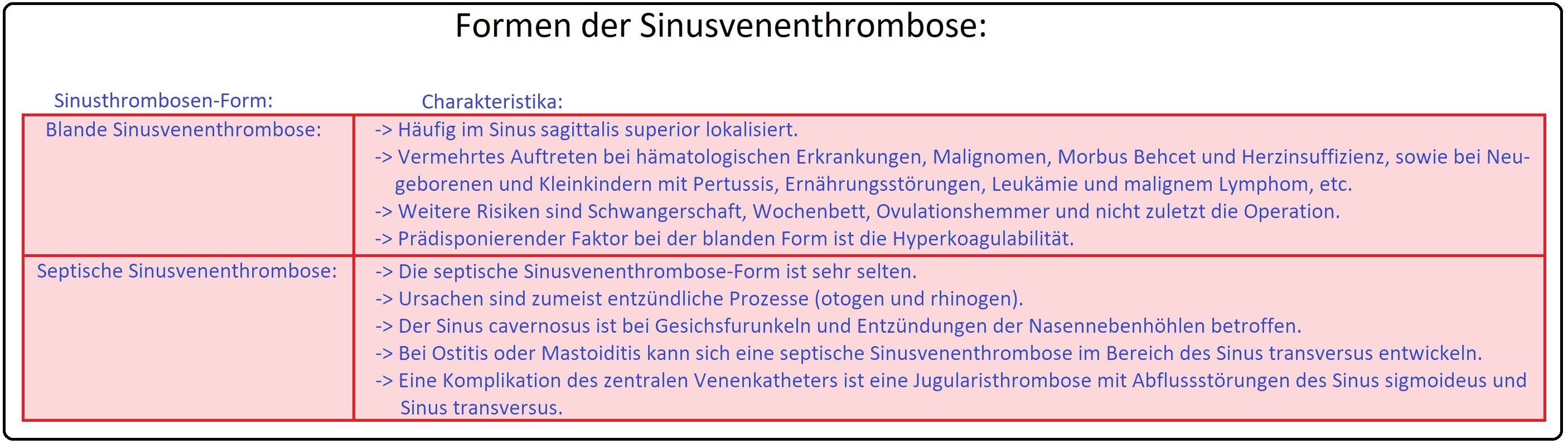 043 Formen der Sinusvenenthrombose