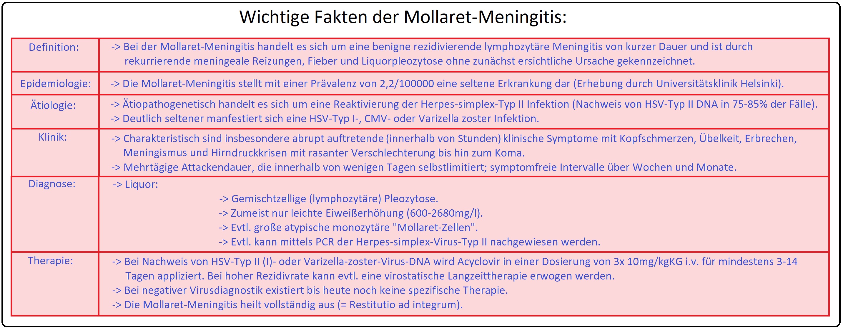052 Wichtige Fakten der Mollaret Meningitis