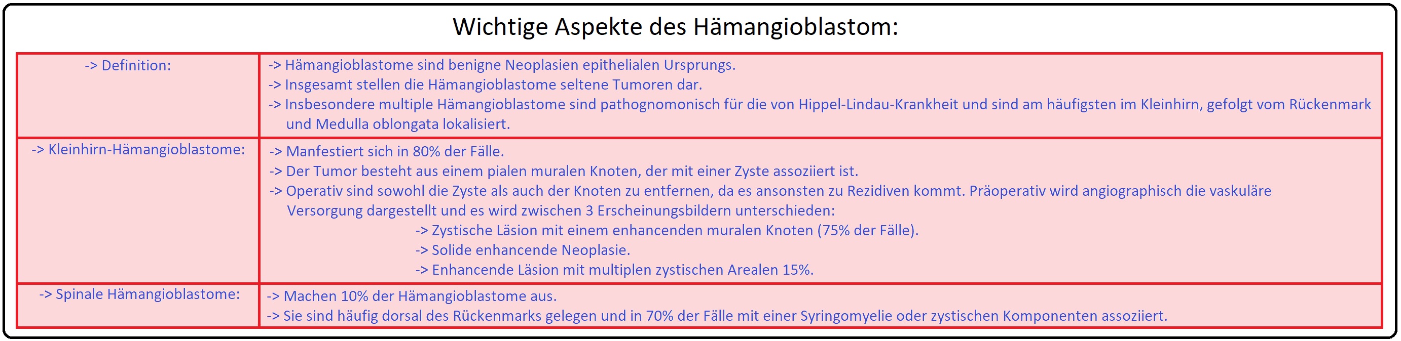 082 Wichtige Aspekte des Hämangioblastom