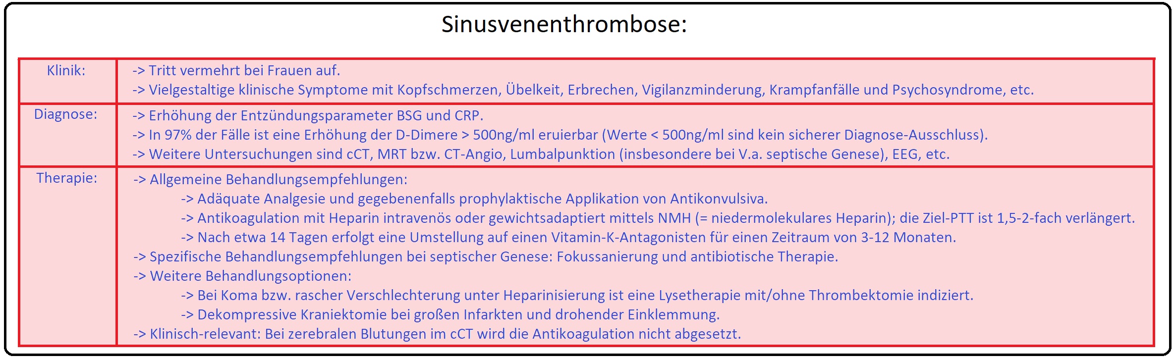 088 Sinusvenenthrombose