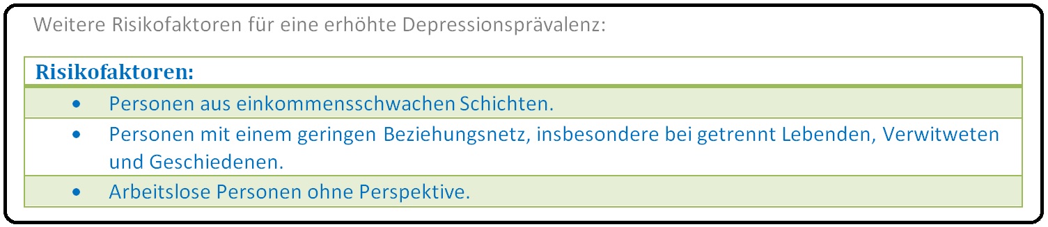 1039 Weitere Risikofaktoren für eine erhöhte Depressionsprävalenz