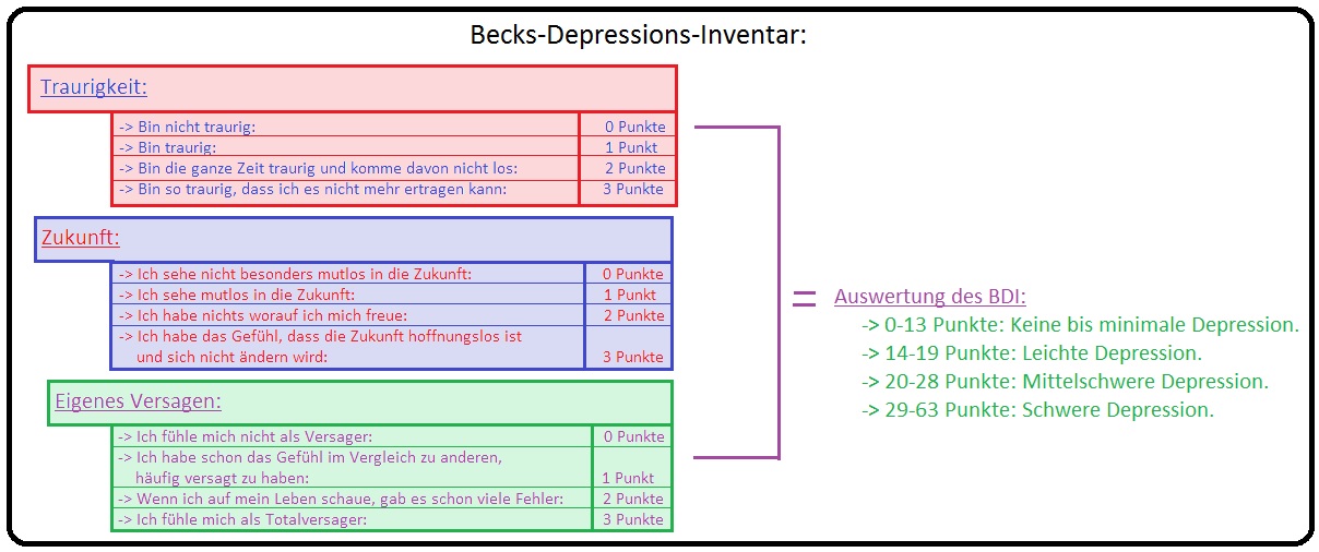 257 Becks Depressions Inventar
