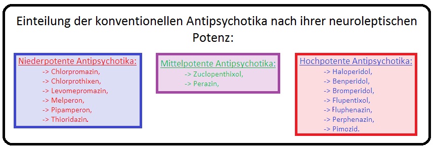276 Einteilung der konventionellen antipsychotika nach ihrer neuroleptischen Potenz