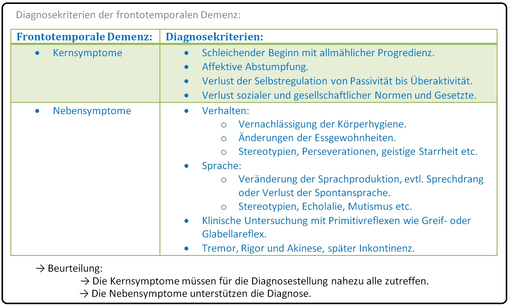 485 Diagnosekriterien der frontotemporalen Demenz