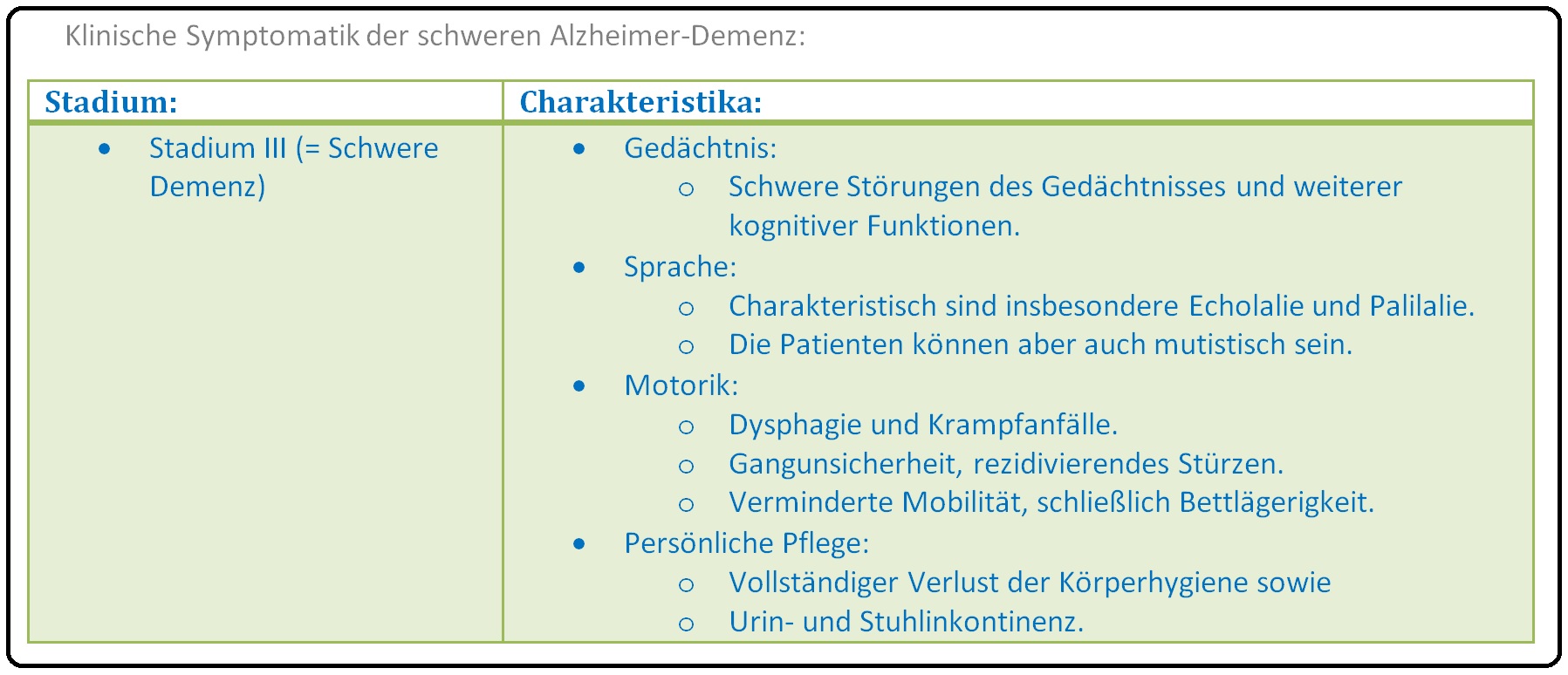 493 Klinische Symptomatik der schweren Alzheimer Demenz