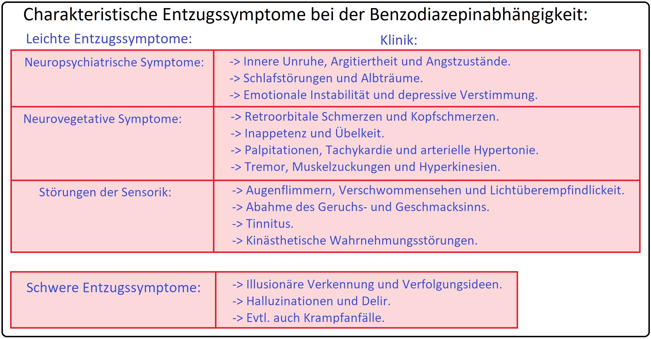 536 Charakteristische Entzugssymptome bei der Benzodiazepinabhängigkeit