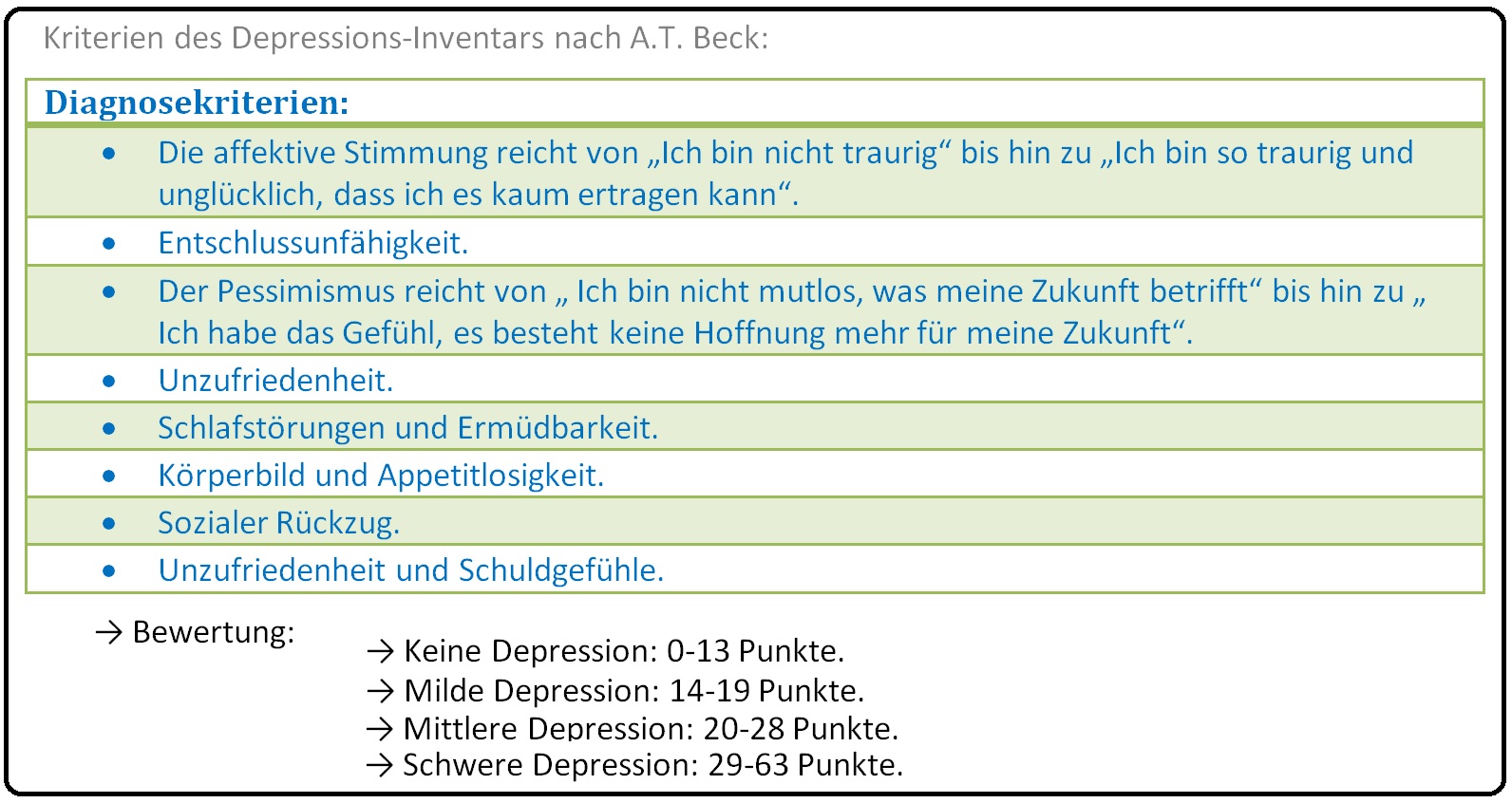 551 Kriterien des Depressions Inventars nach A.T. Beck