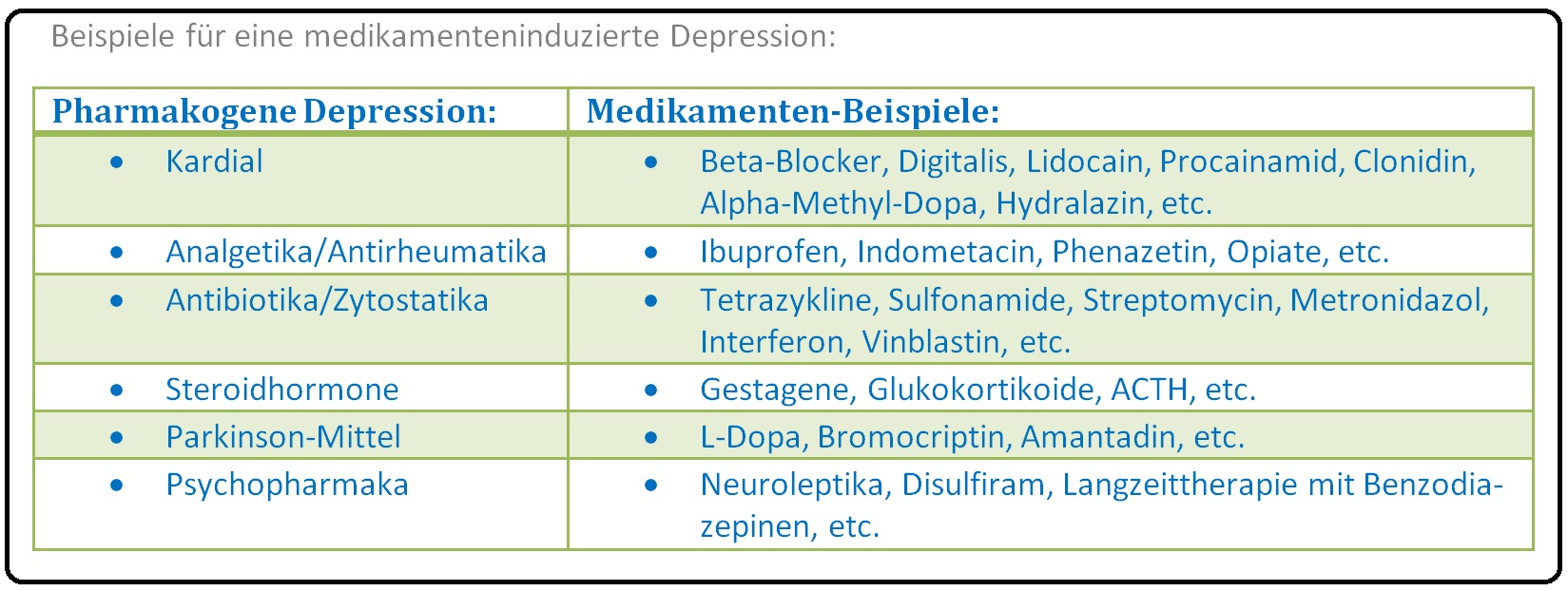 552 Beispiele für eine medikamenteninduzierte Depression