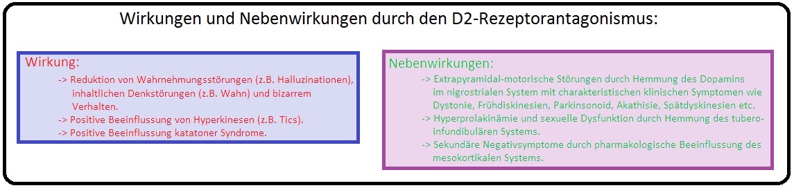 702 Wirkungen und Nebenwirkungen durch den D2 Rezeptorantagonismus