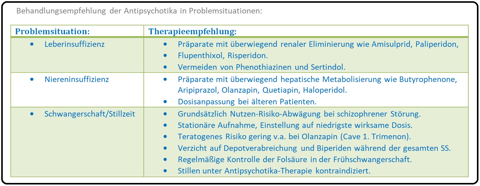 703 Behandlungsempfehlung der Antipsychotika in Problemsituationen