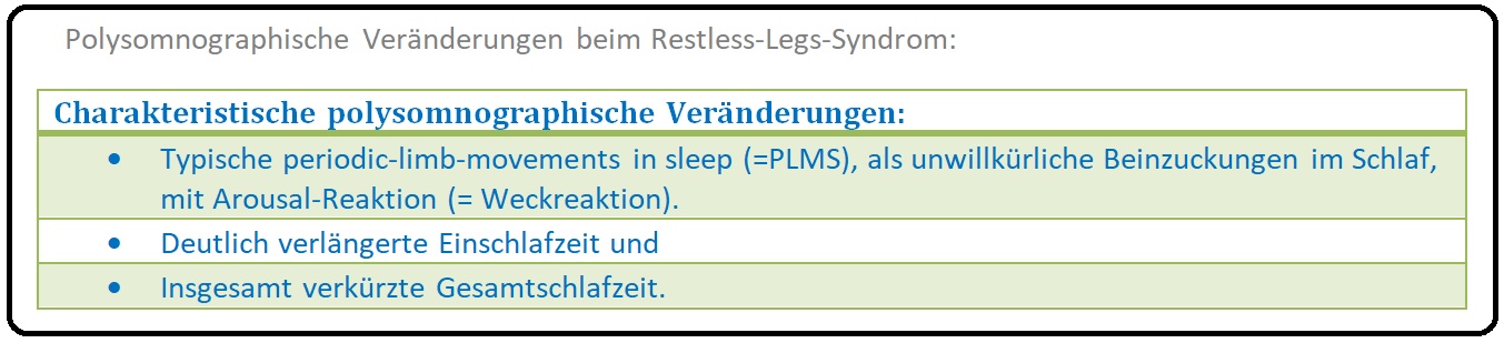 708 Polysomnographische Veränderungen beim Restless Legs Syndrom
