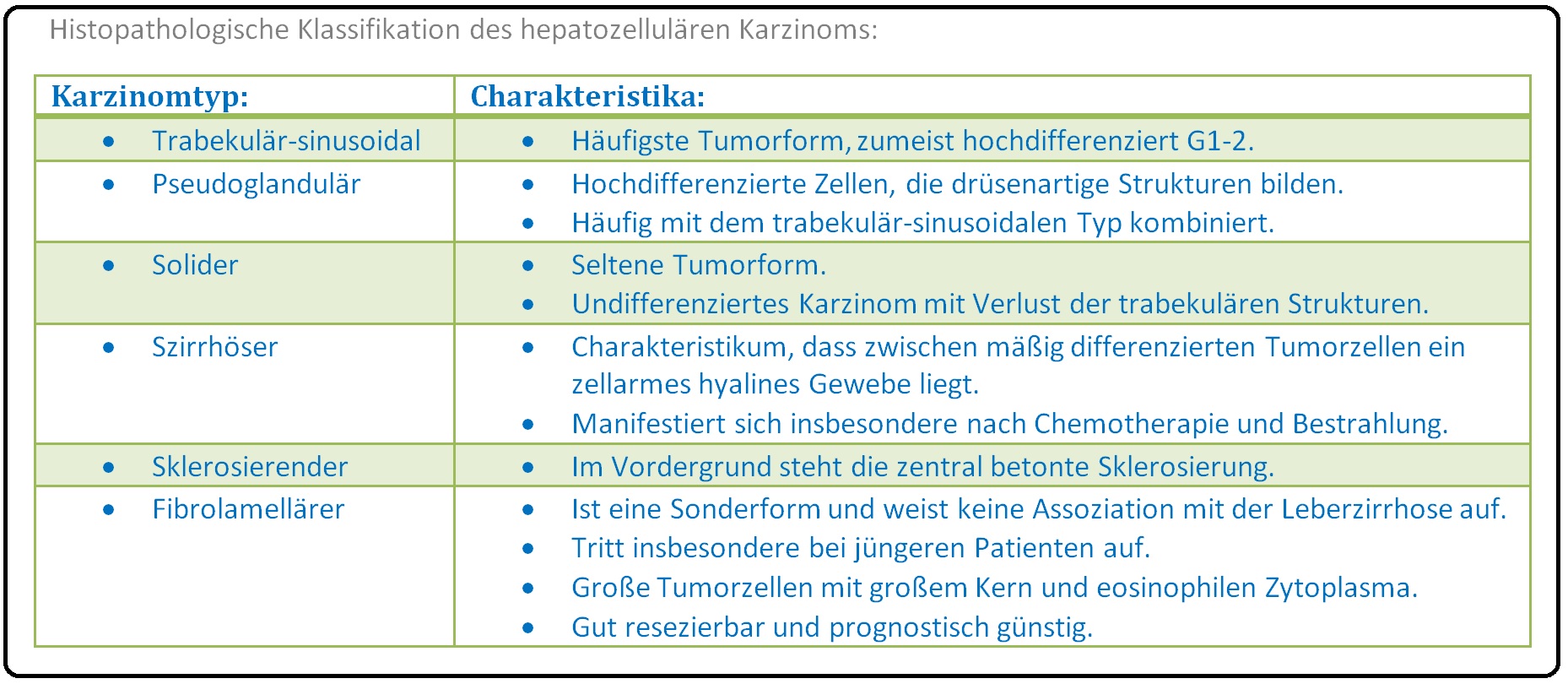469 Histopathologische Klassifikation des hepatozellulären Karzinoms