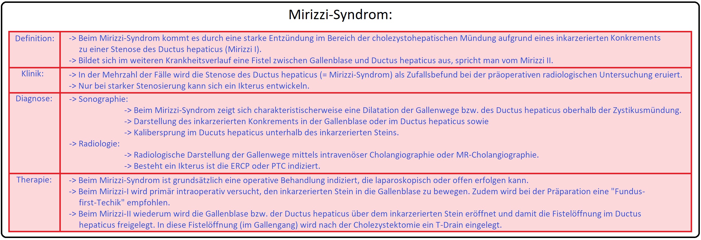 761 Mirizzi Syndrom
