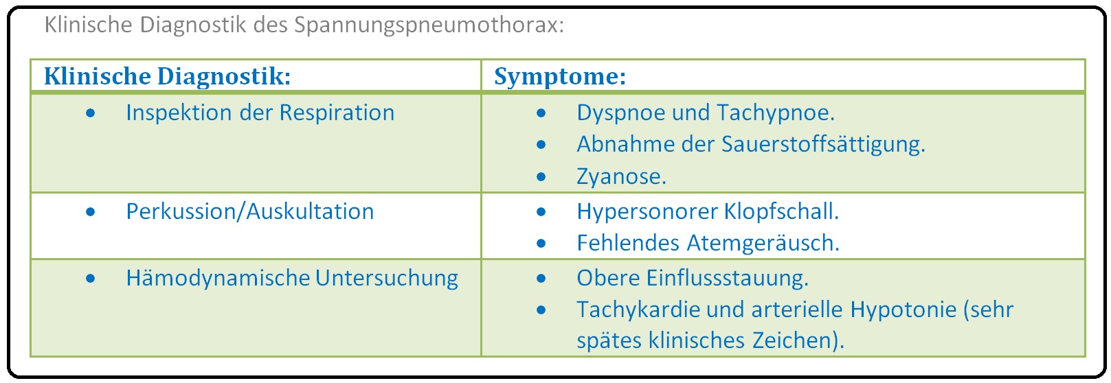 476 Diagnostik des Spannungspneumothorax