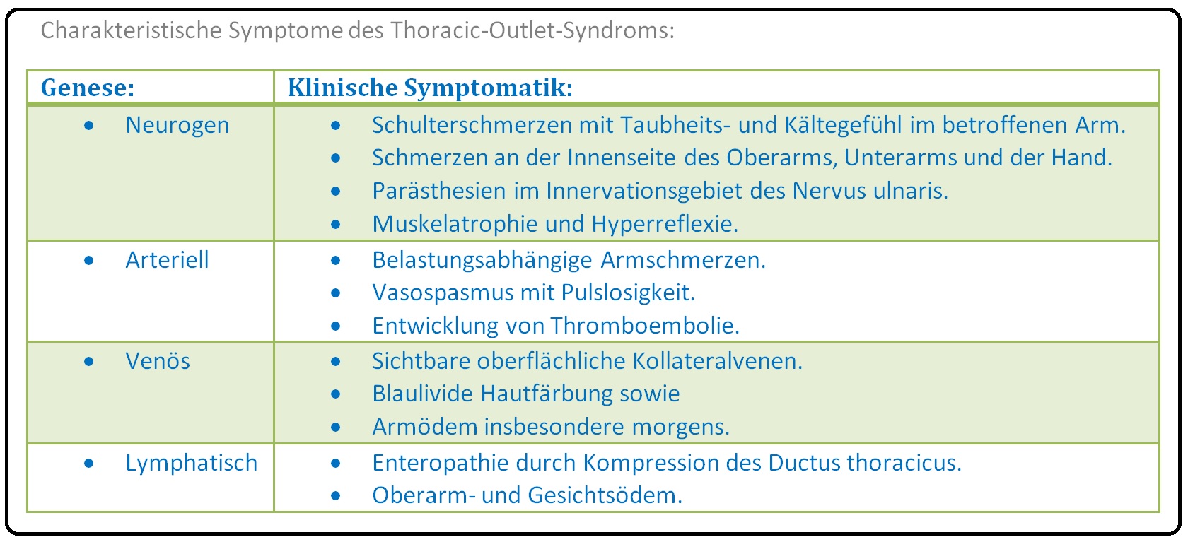 455 Charakteristische Symptome des Thoracic Outlet Syndroms