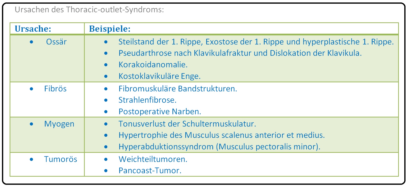 456 Ursachen des Thoracic outlet Syndroms
